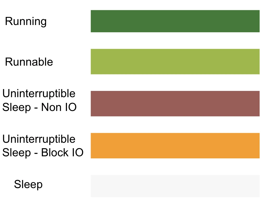 Pefetto 中支持显示的状态