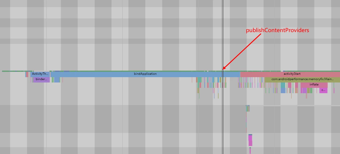 Provider Init Trace 2