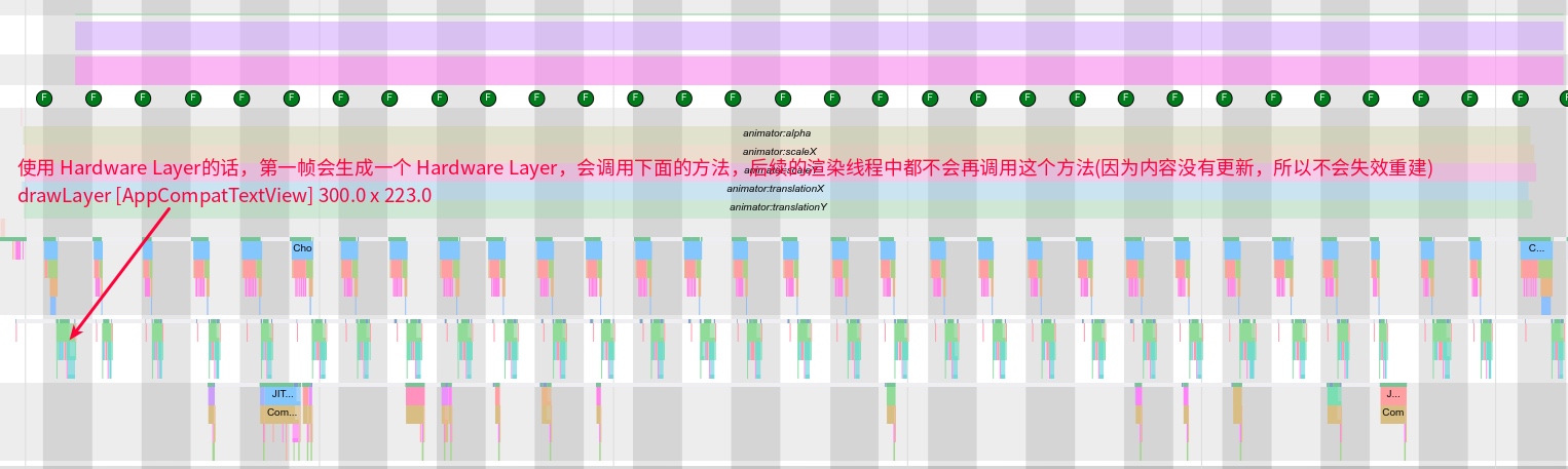 Hardware Layer Trace