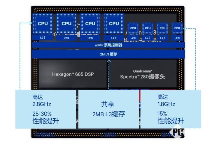 Snapdragon 845