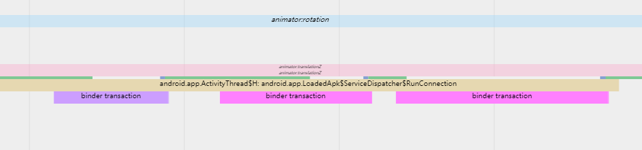 Service Trace Marker
