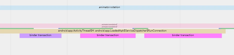 Service Trace Marker