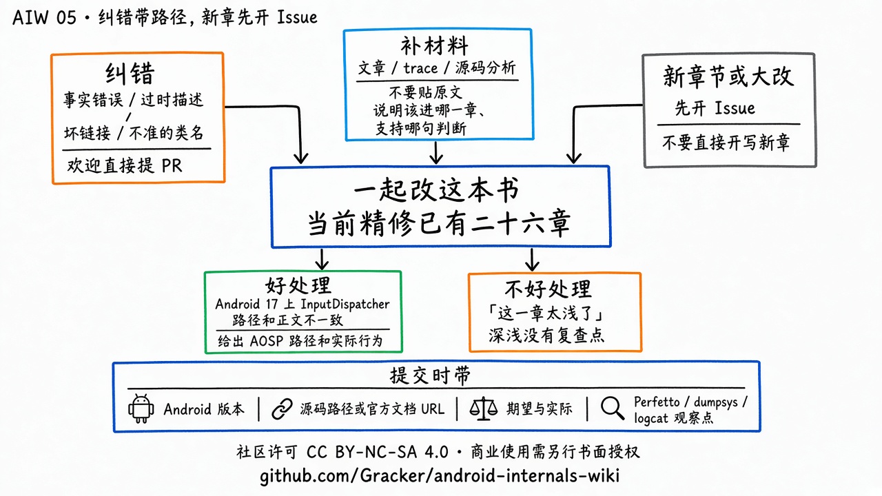 Corrections with a version and a source path are the ones that can be acted on