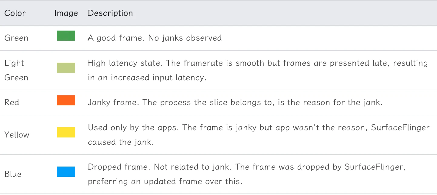 Jank Detection 2