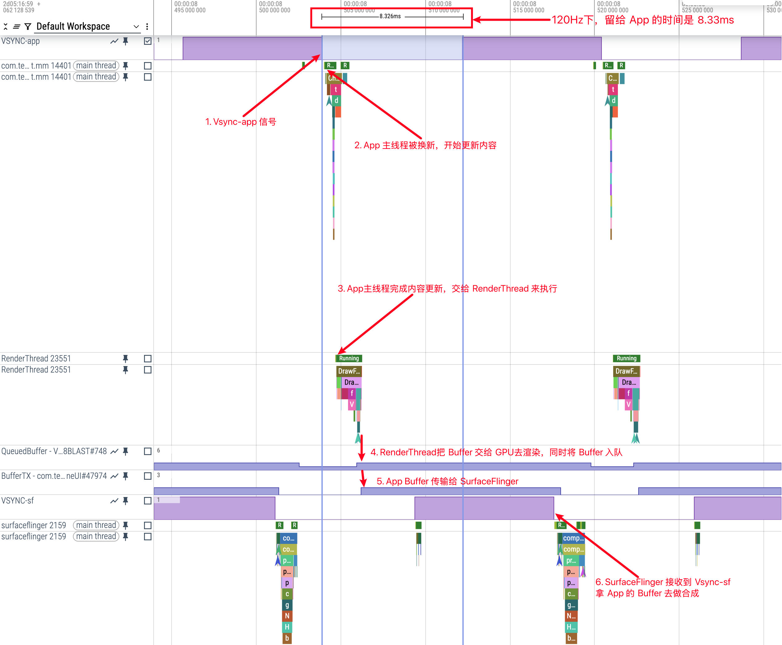 120Hz App Rendering Flow