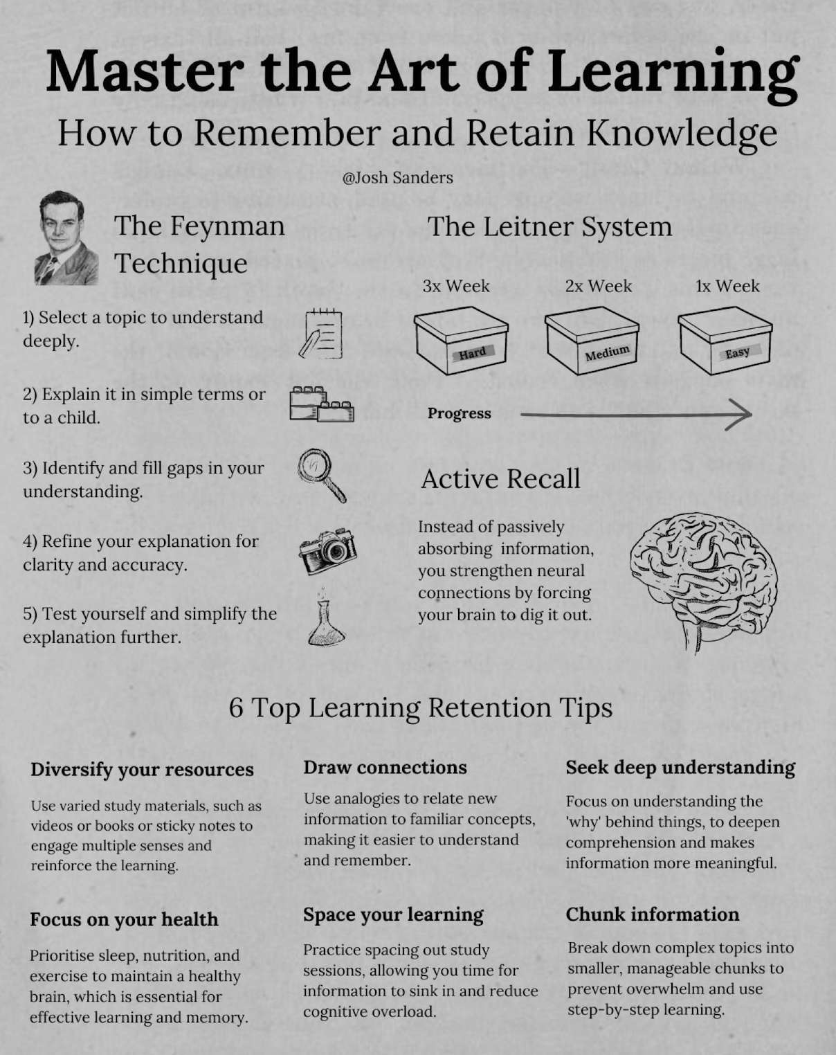 Ultimate Guide to Memory and Knowledge Retention!