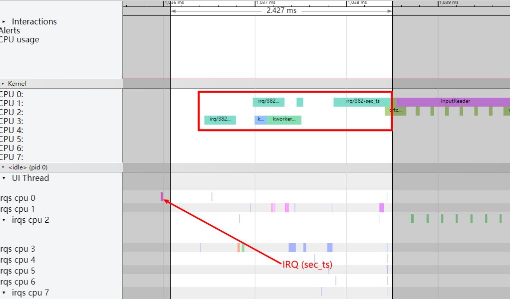 Interrupt Zone Details