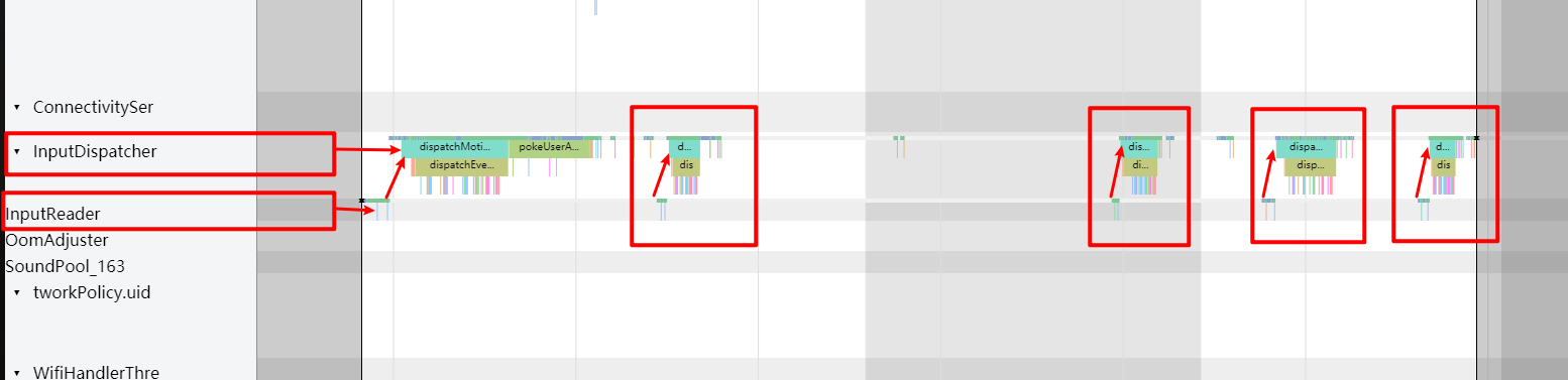 InputReader and InputDispatcher