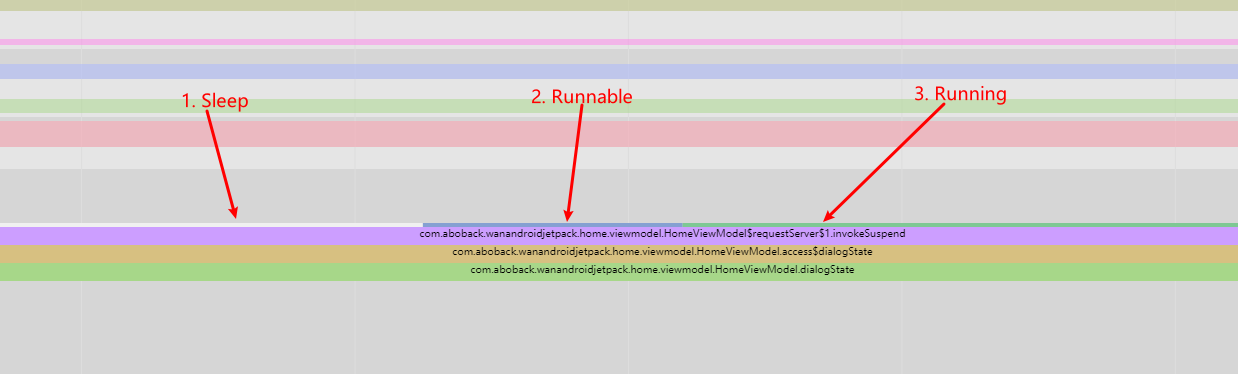 Runnable Transition Trace