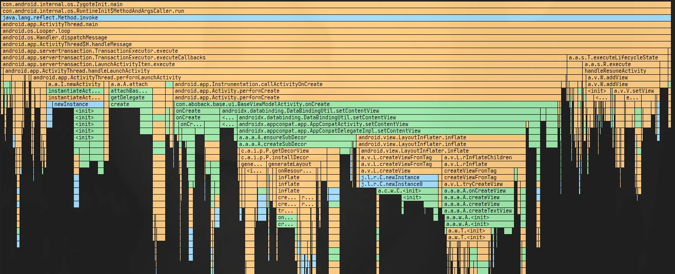 Activity onCreate TraceView