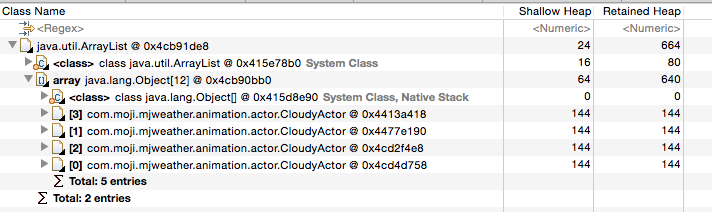 ArrayList Internal Structure