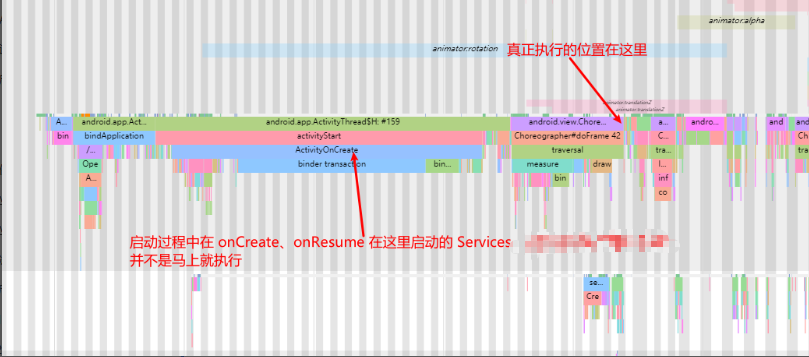 Service Message Trace