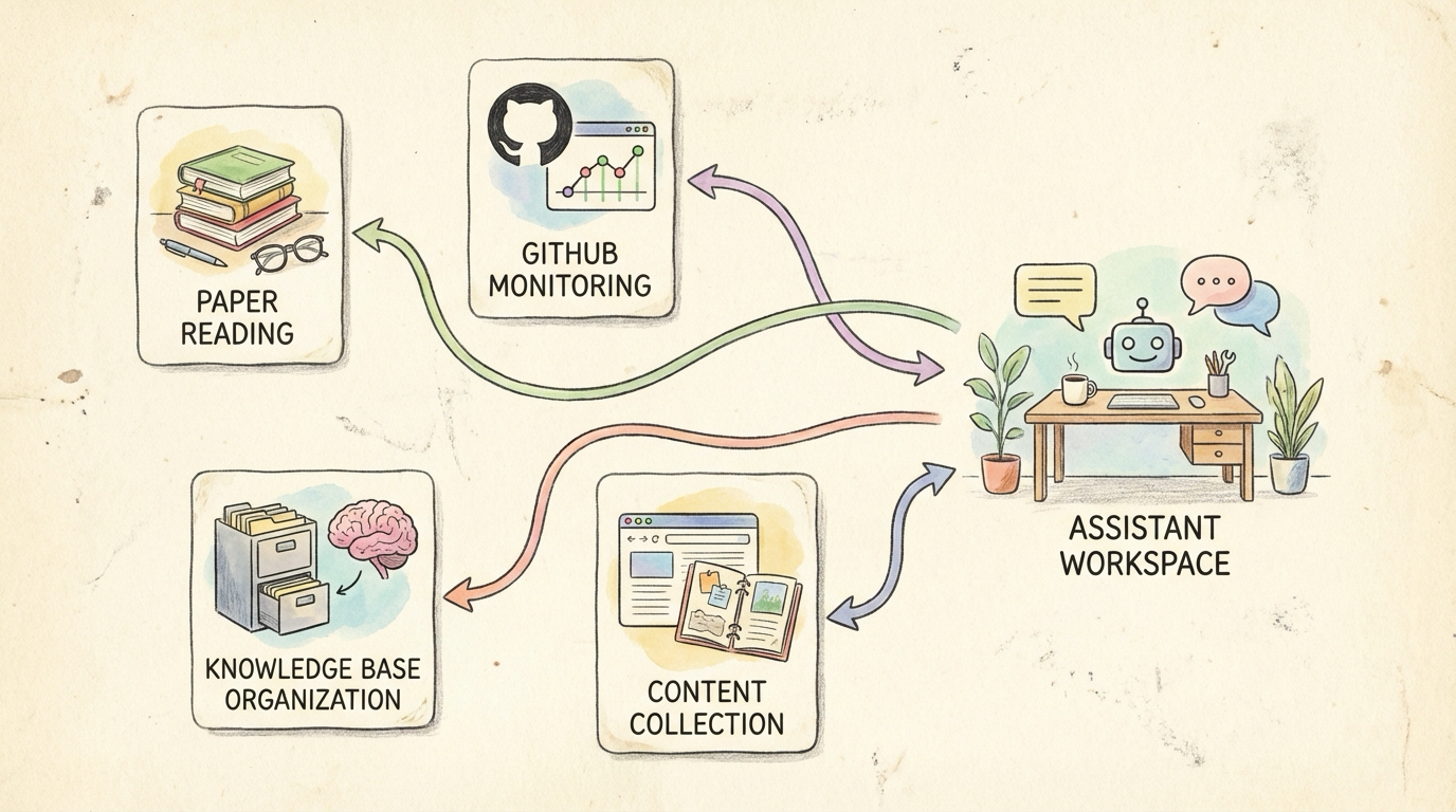 What OpenClaw Can Do