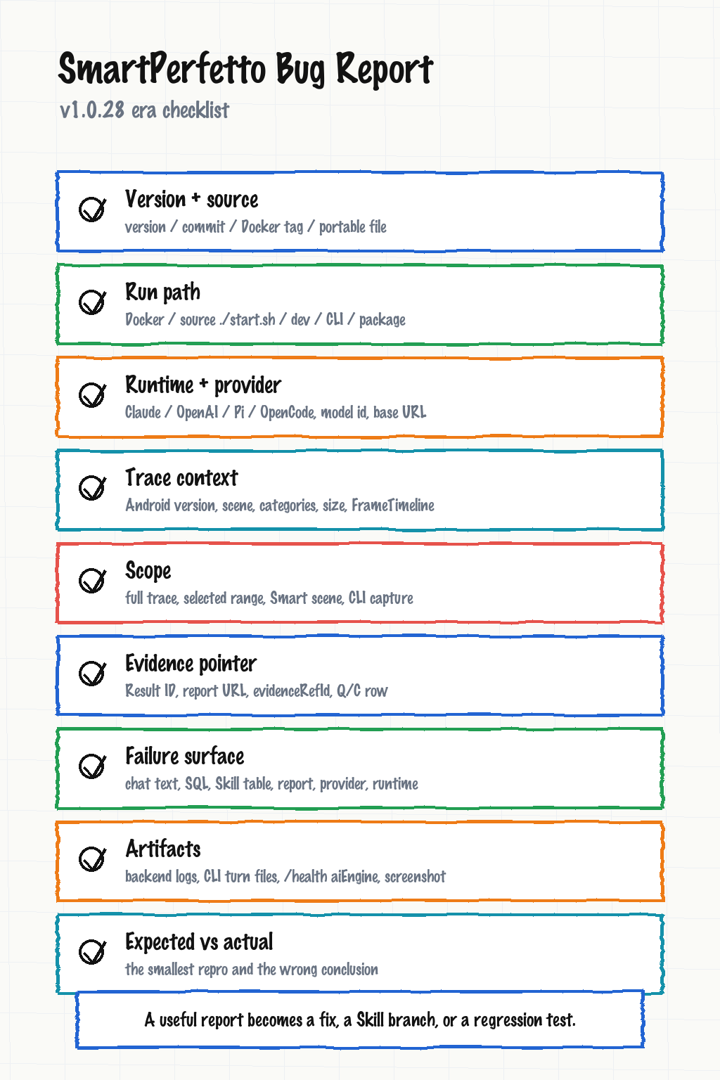 SmartPerfetto bug report checklist
