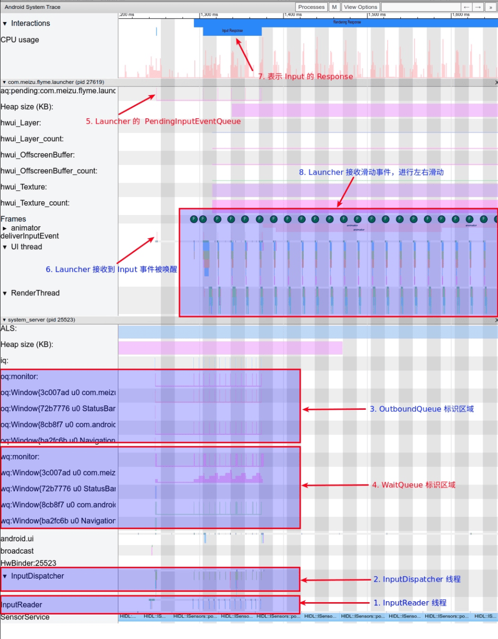 Input Flow in Systrace