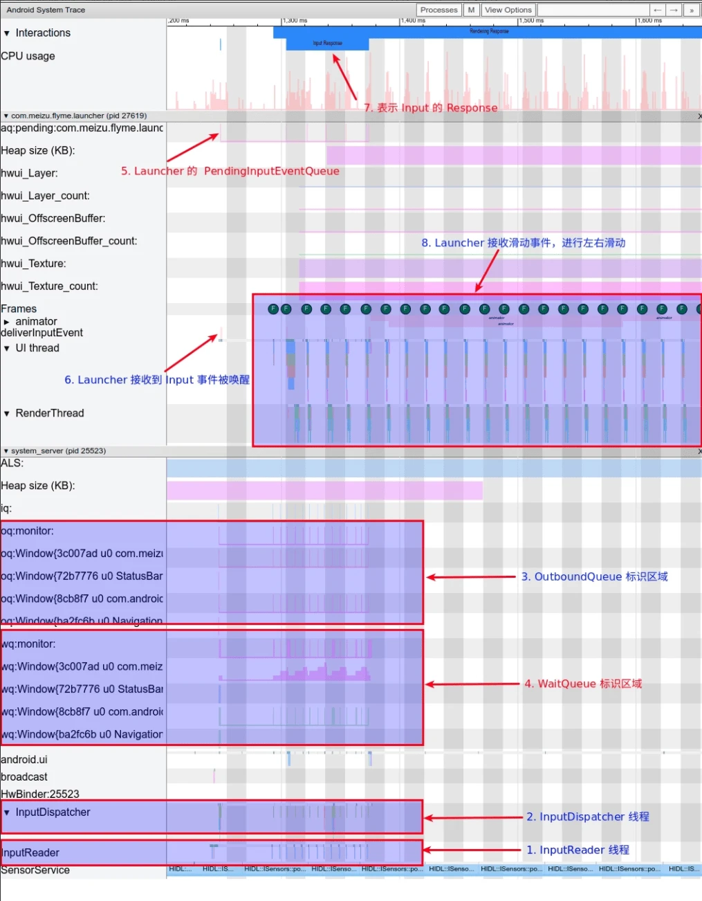 Input Flow in Systrace