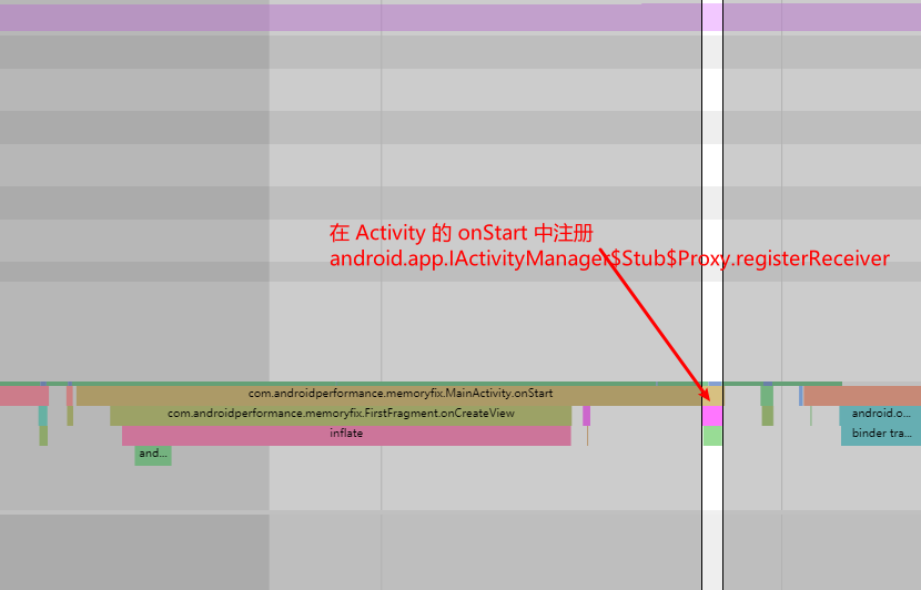 Receiver Registration Trace