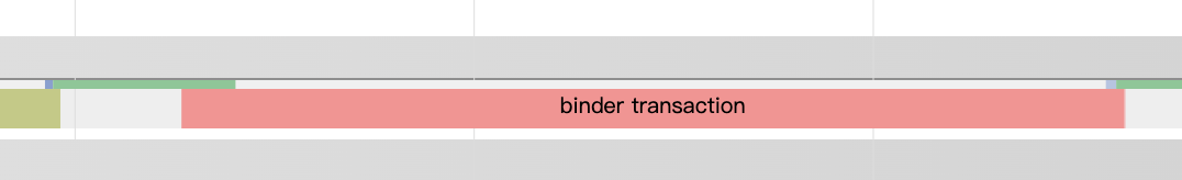 Figure 2: Binder Call Wait