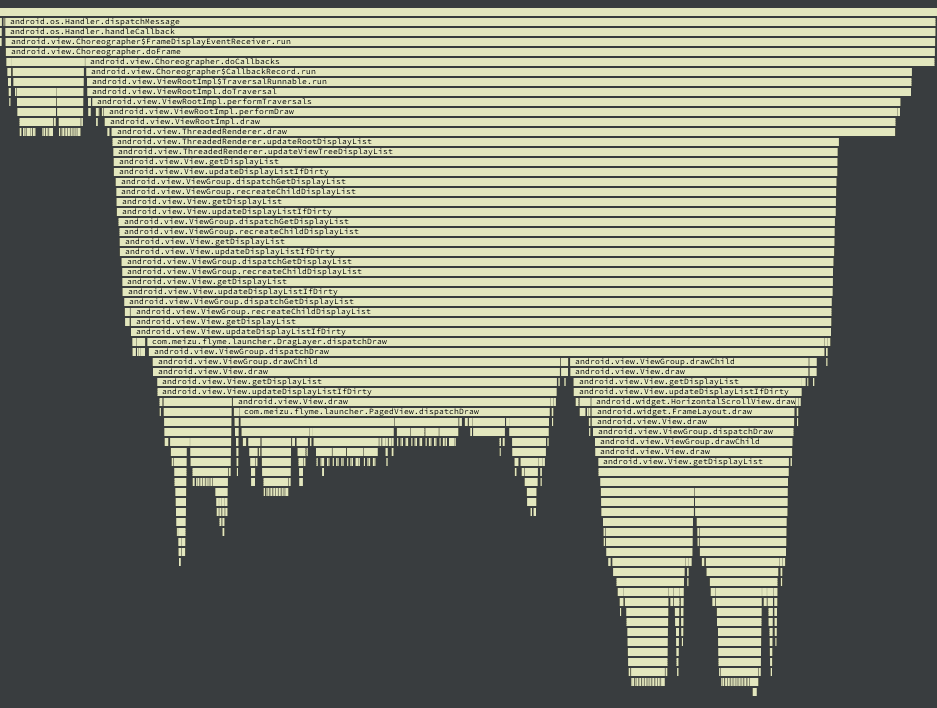 Rendering Call Chain