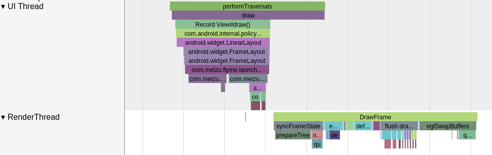 Main Thread and Render Thread Parallelism