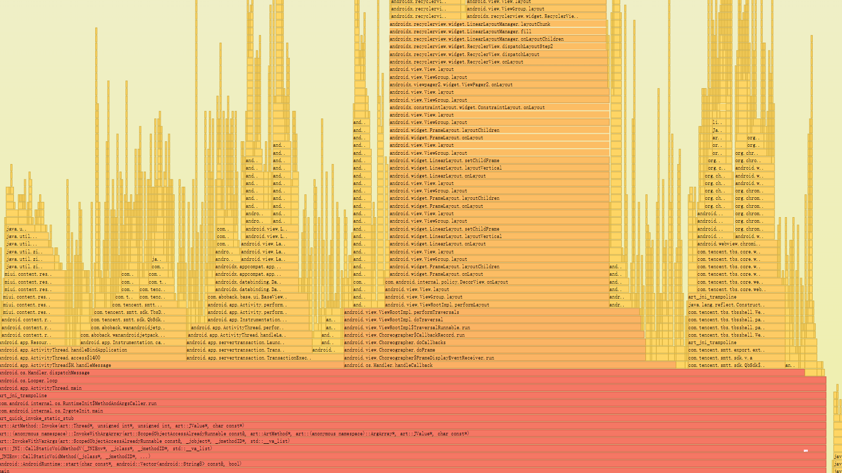 SimplePerf Report Example