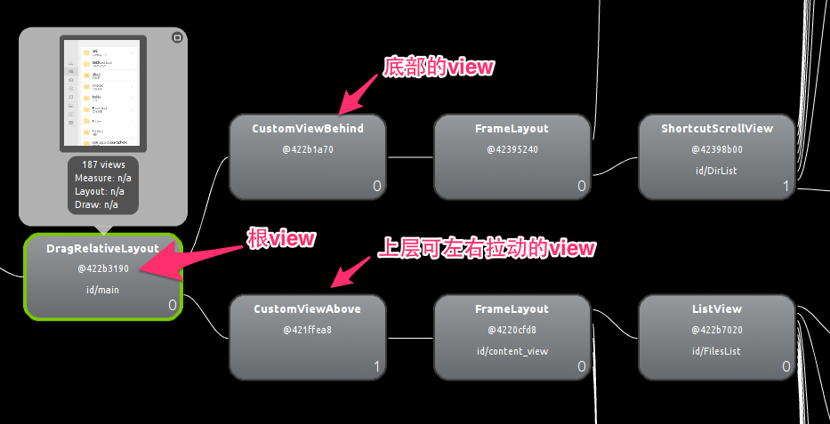 Hierarchy View Analysis