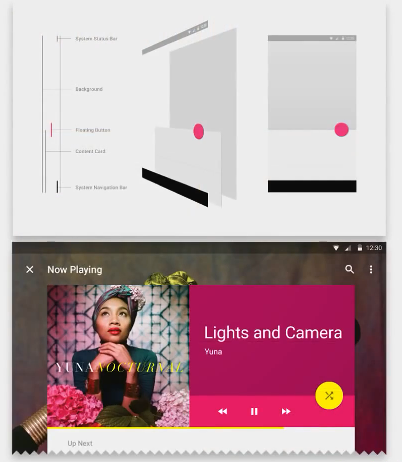 Performance vs Interface