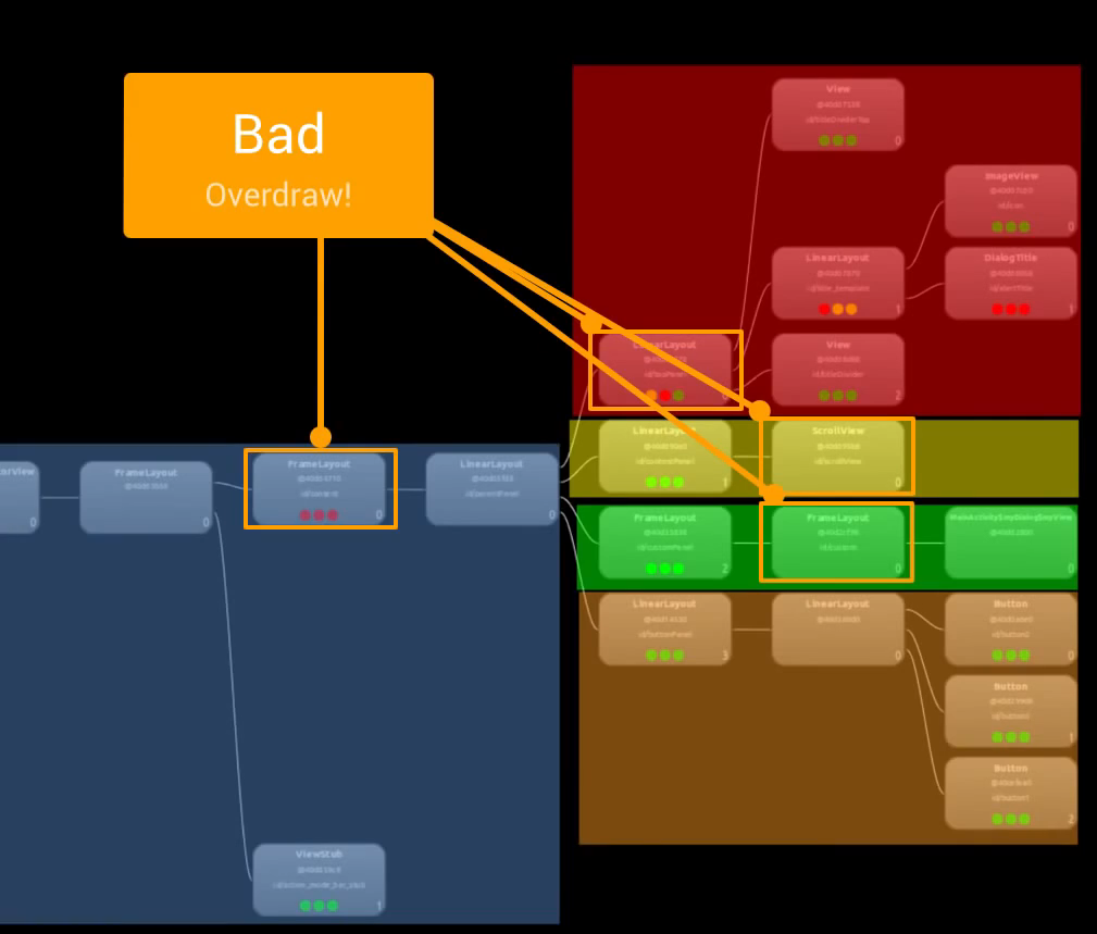 Inefficient Overdraw Example