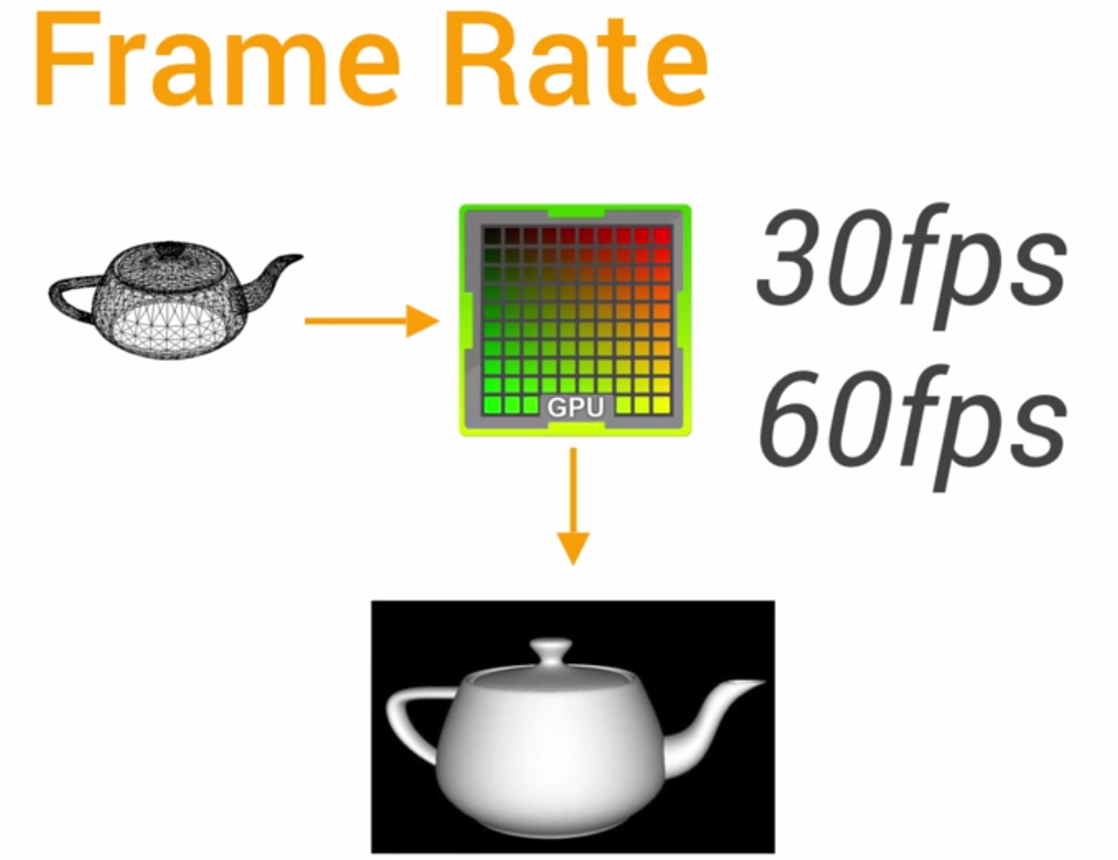 Frame Rate