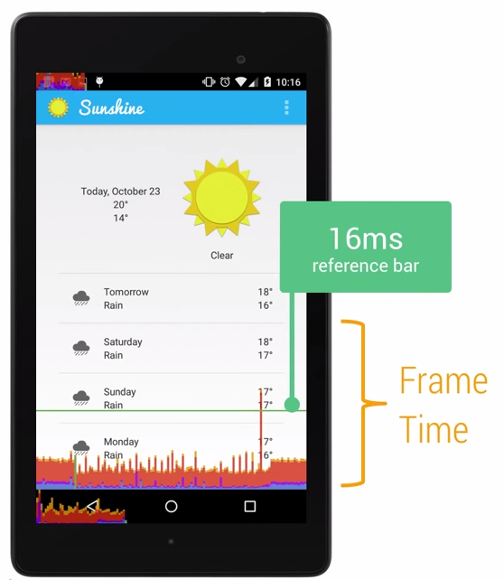 Green Line Threshold