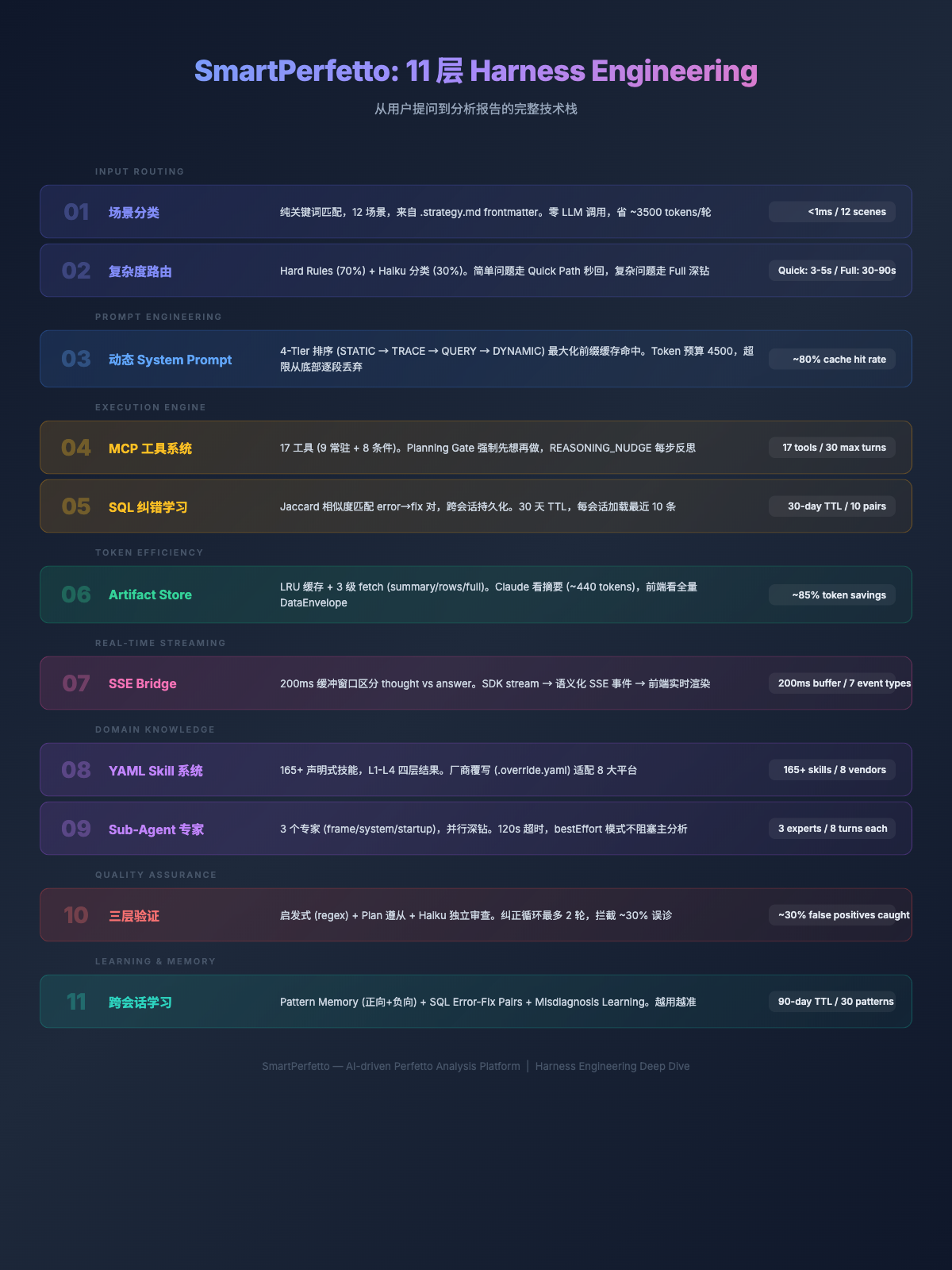 Harness Engineering Landscape