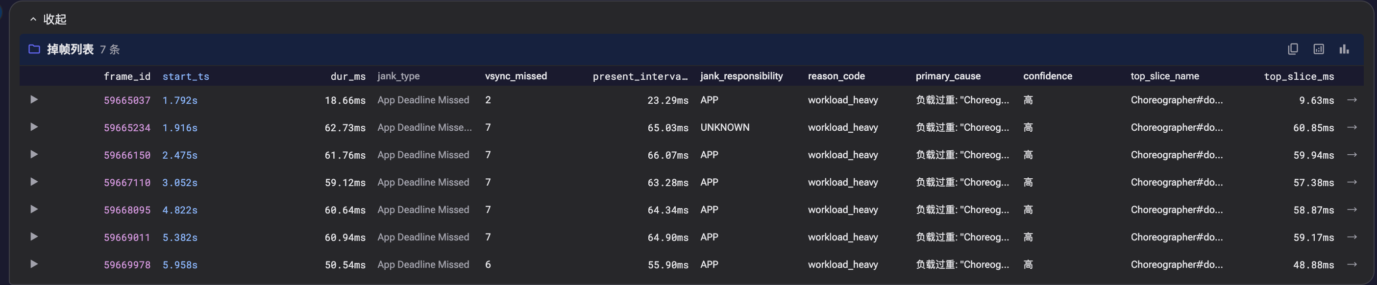 Scrolling Analysis Jank Details