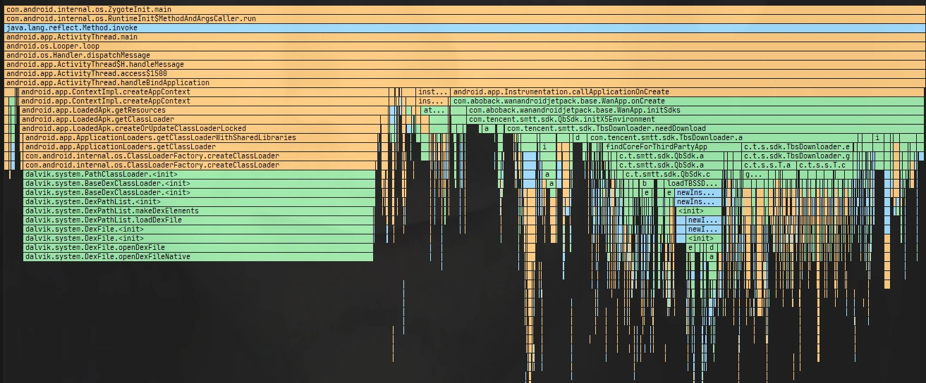 Application onCreate TraceView