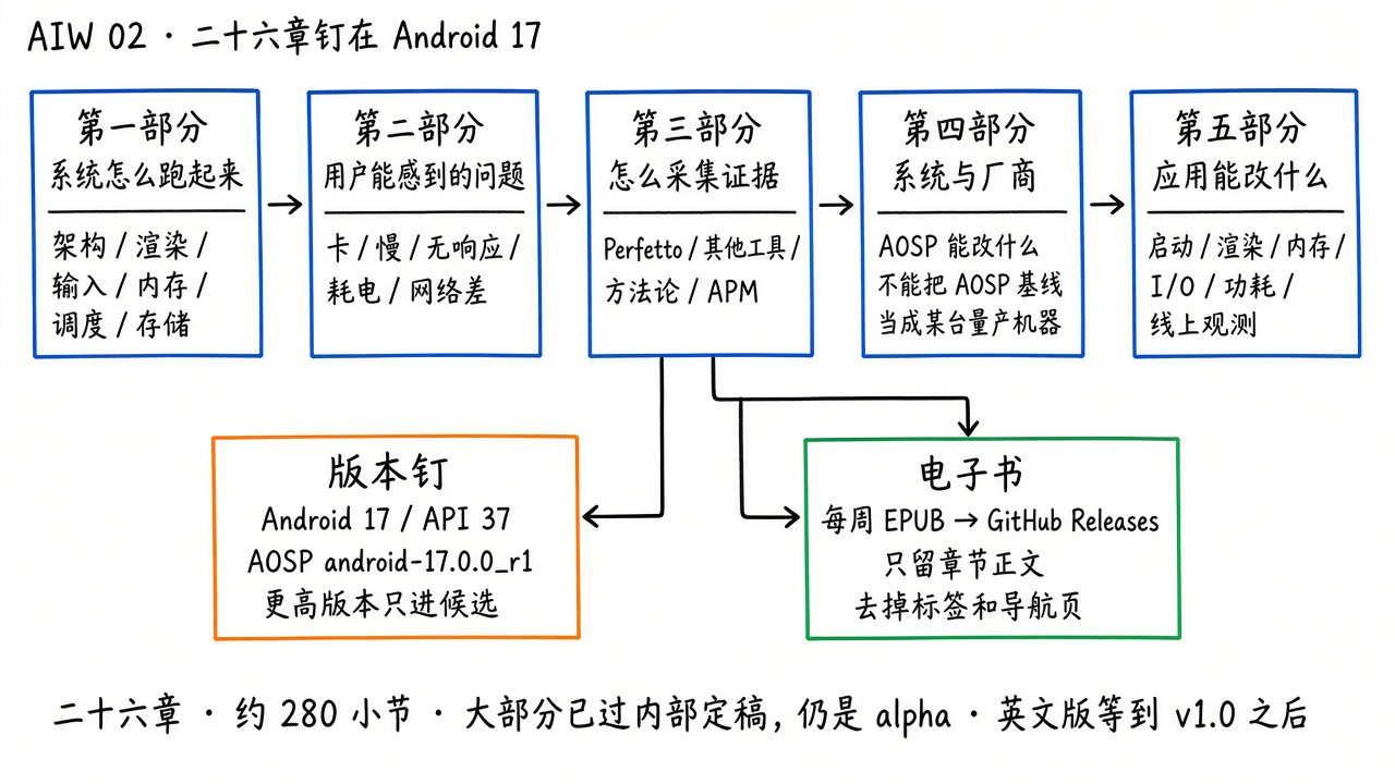 五部分二十六章，当前基准钉在 Android 17