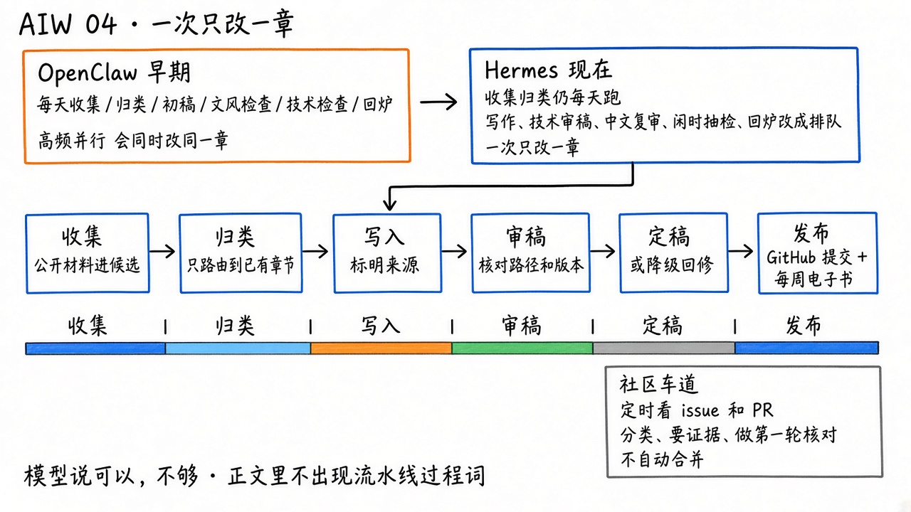从密集定时任务改成一次只改一章