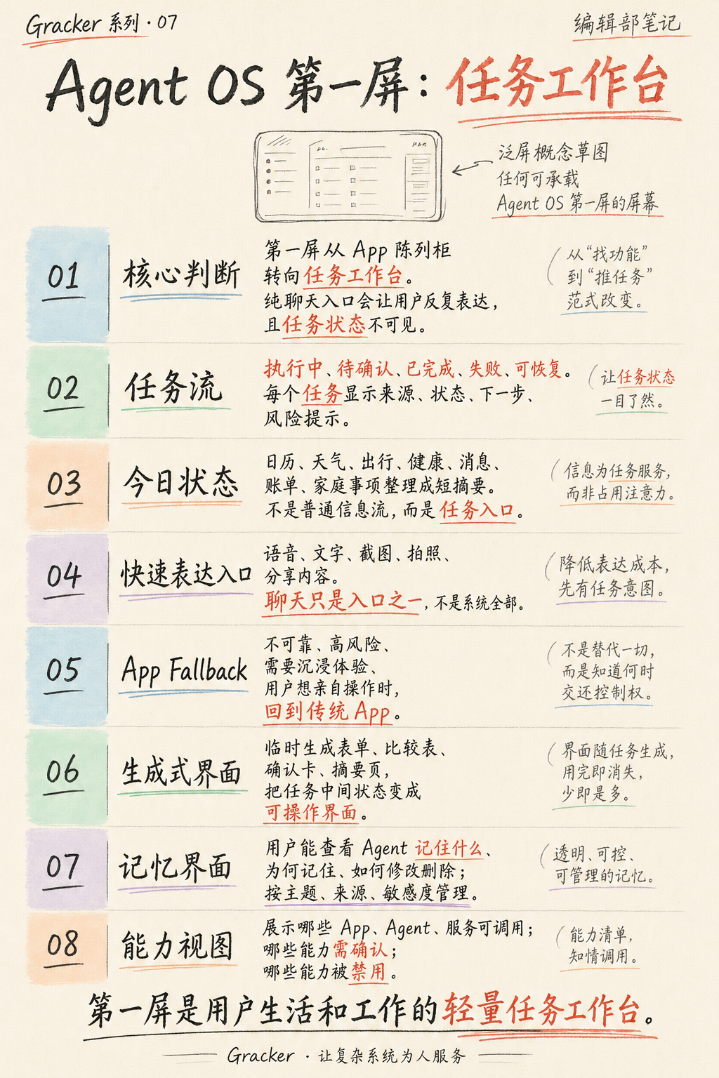 Agent 手机第一屏