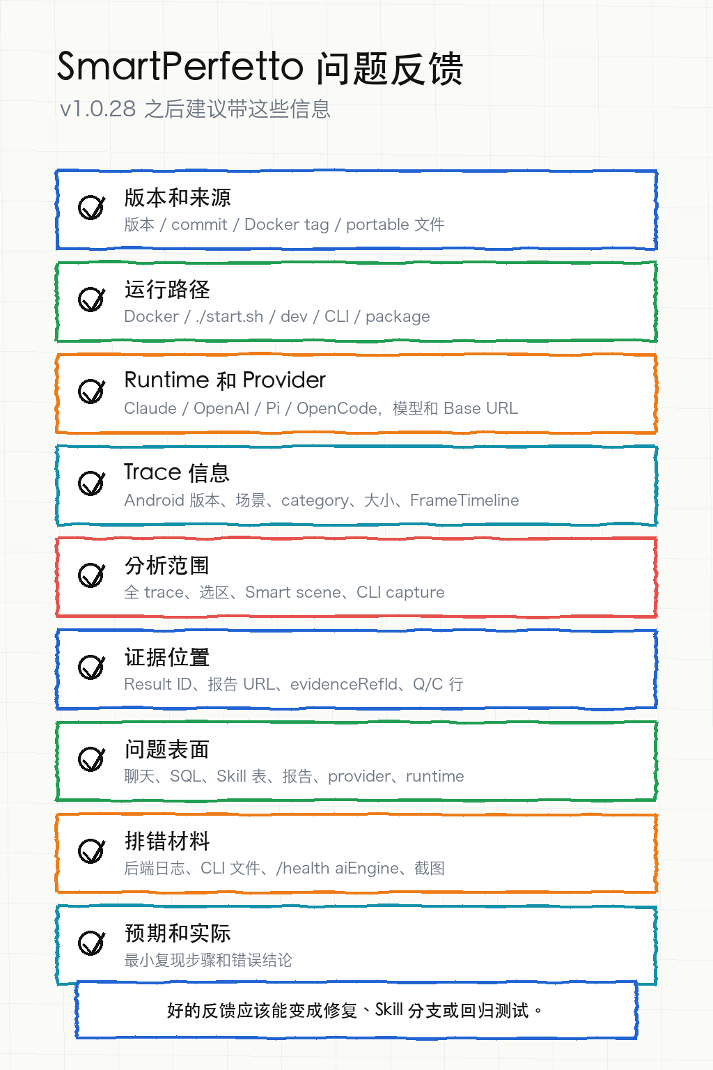 SmartPerfetto Bug 反馈清单